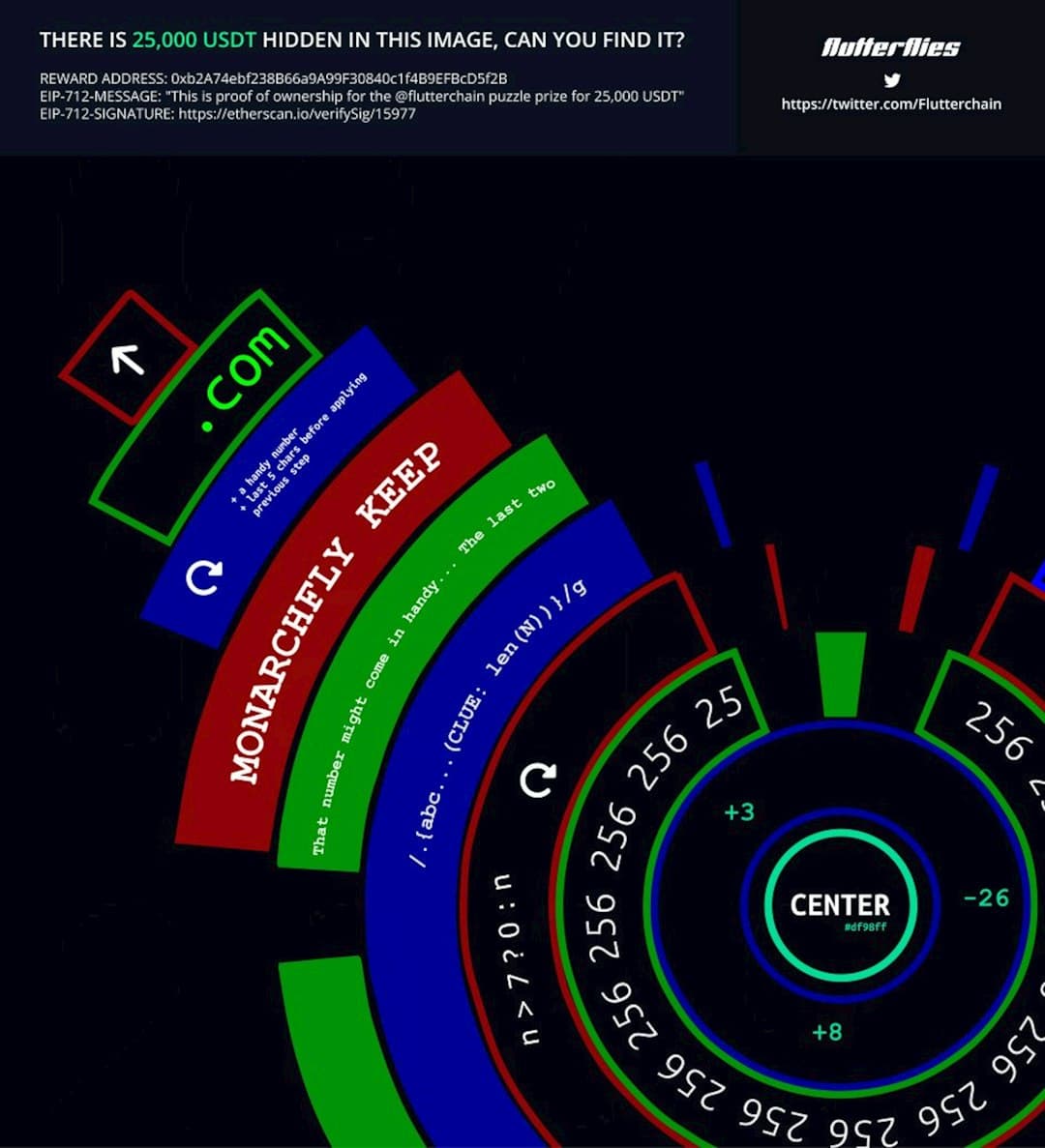 Week 1: Content & SEO